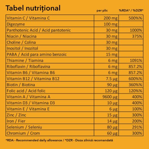 Tabel nutritional Mega Vit&Min - plic miere vitamine si minerale